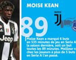 Transferts - Les stats mercato du 4 août