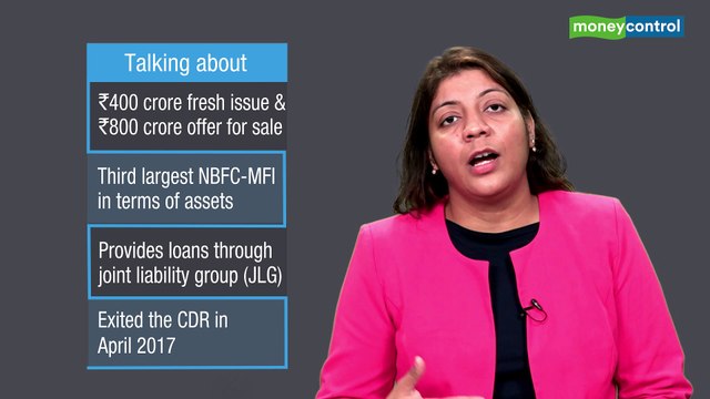 Ideas for Profit | IPO of Spandana Sphoorty