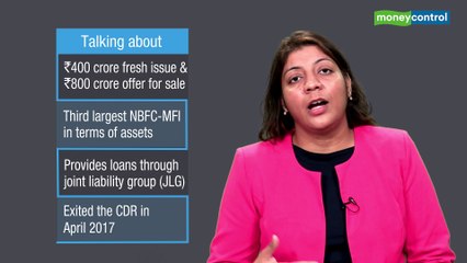 Ideas for Profit | IPO of Spandana Sphoorty