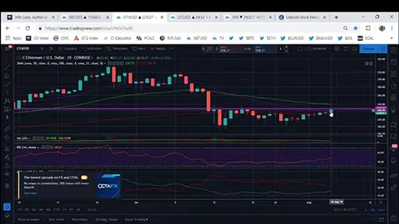 What Happens After Bitcoin’s Recent Rally?