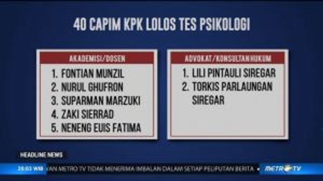 Ini Daftar 40 Nama Capim KPK yang Lolos Psikotes