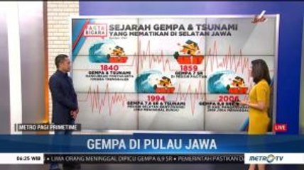 Menilik Potensi Megathrust di Indonesia