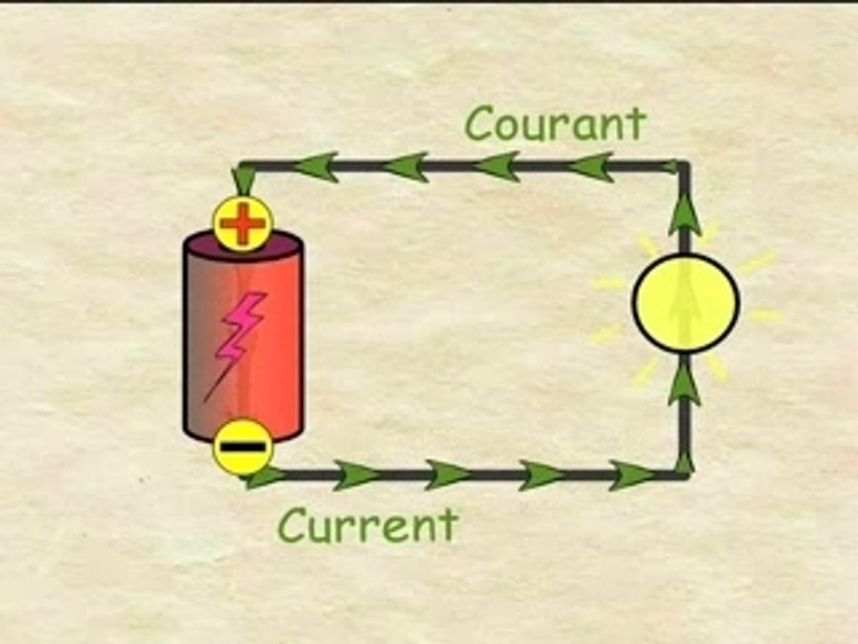Electricite français-anglais