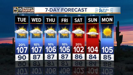 Record heat, chances for storms