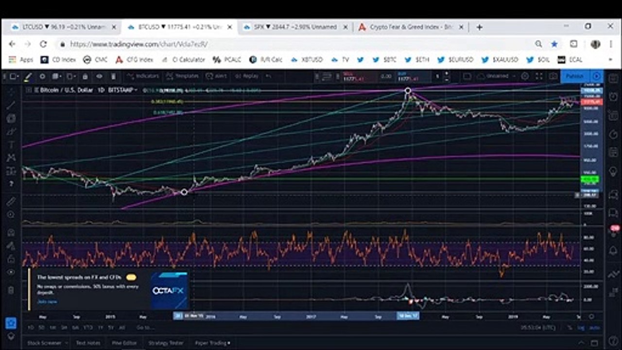 When Is Bitcoin Going Down?