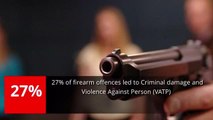 Gun crime facts
