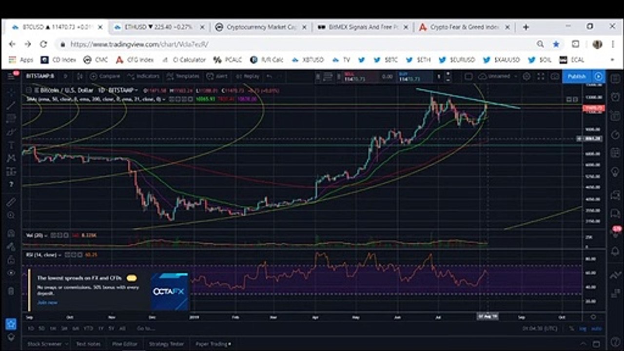 Bitcoin Bears Finally Take Control