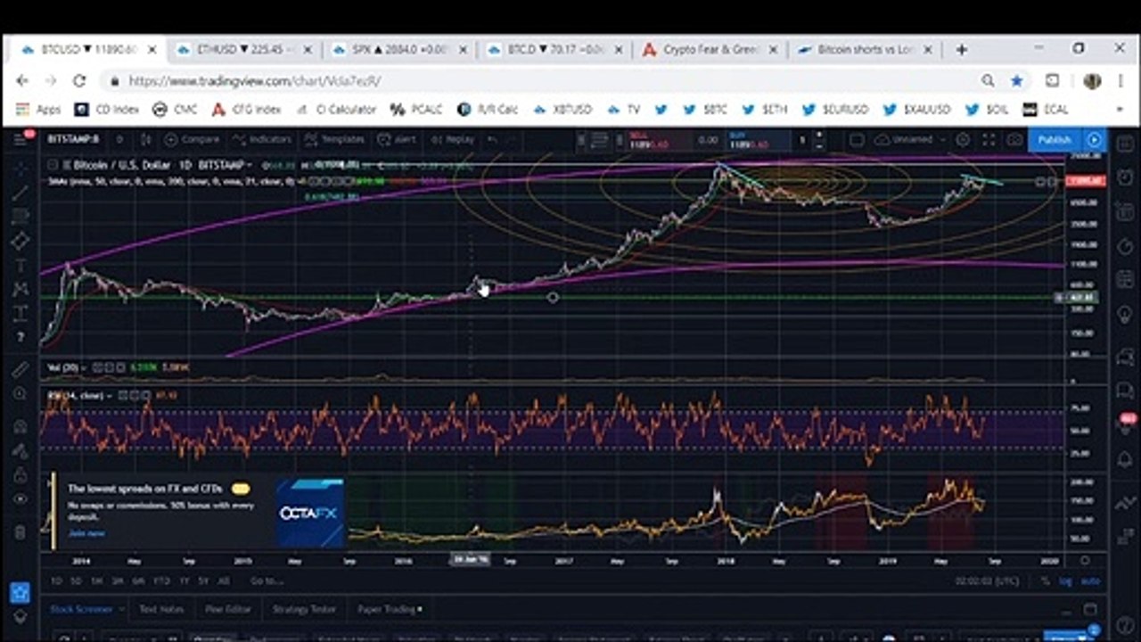 Bitcoin Price Action Marred By Confusion