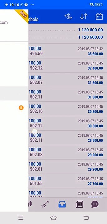 $ 1.1 Million Profit Booked in 5 hours _ August 7, 2019