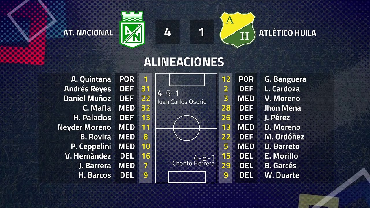 Resumen partido entre At. Nacional y Atlético Huila Jornada 4 Clausura Colombia