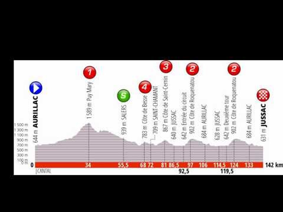 La sortie du Dimanche - Présentation du Dauphiné et retour sur la 1ère étape
