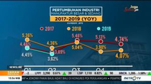 Industri Manufaktur Melambat di Kuartal Kedua