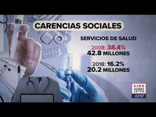 Descargar video: ¿Cuántos pobres hay en México, según el Coneval? | Noticias con Ciro Gómez Leyva