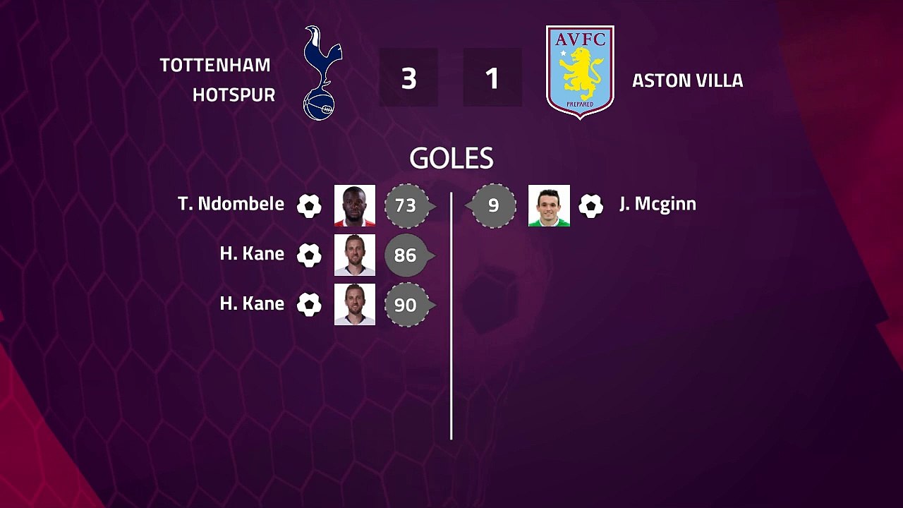 Match report between Tottenham Hotspur and Aston Villa Round 1 Premier League