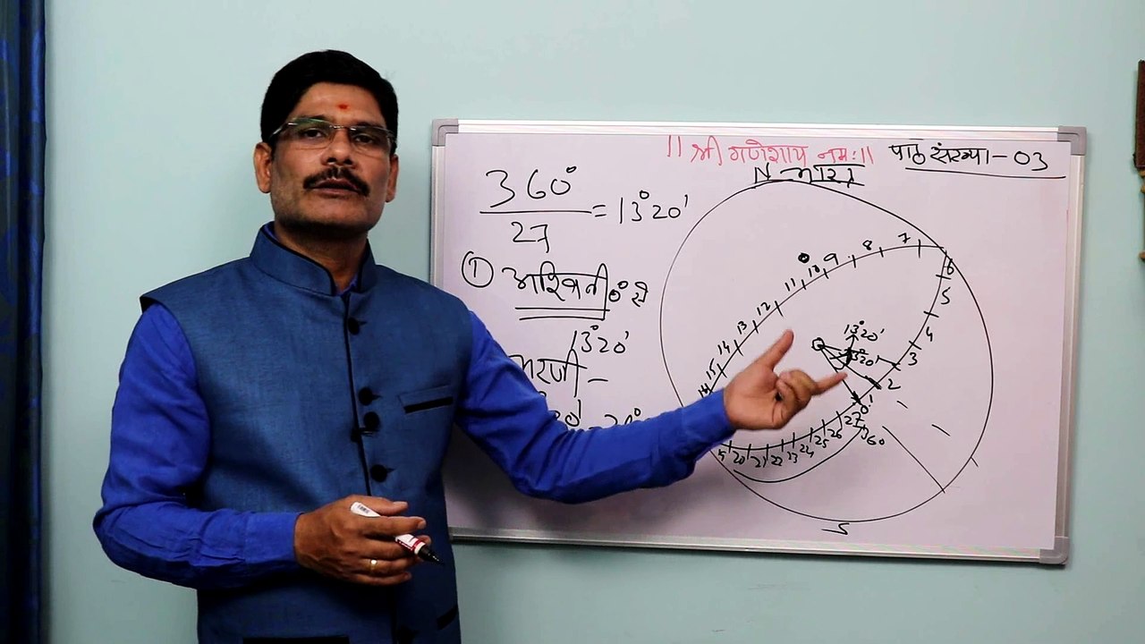 Partial expansion of Nakshatra in Vedic astrology, Astrology Lesson - 03