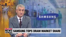 Samsung Electronics tops global DRAM market share in Q2 despite decline in revenue