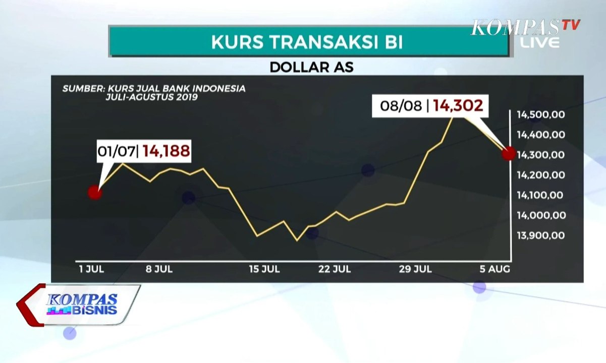 Menanti Lanjutan Penguatan Rupiah
