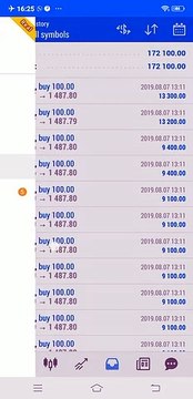172000$ Profit Booked in 120 minutes. Forex ForexTrading