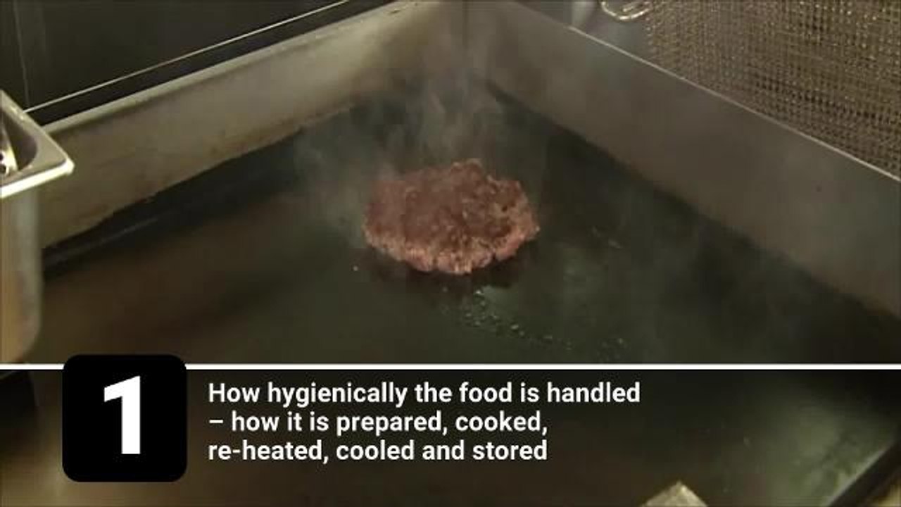Food Hygiene explainer