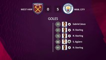 Match report between West Ham and Man. City Round 1 Premier League