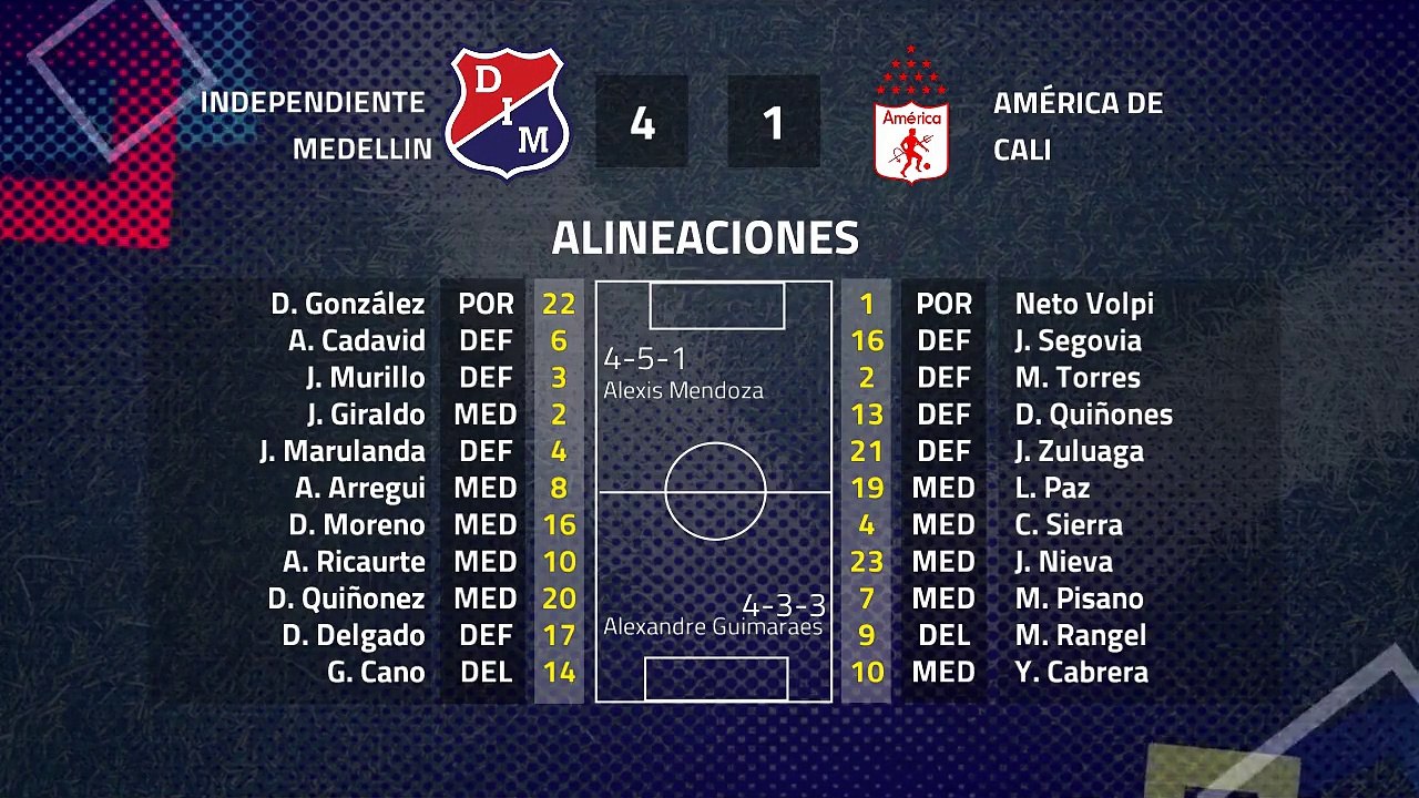 Resumen partido entre Independiente Medellin y América de Cali Jornada 5 Clausura Colombia
