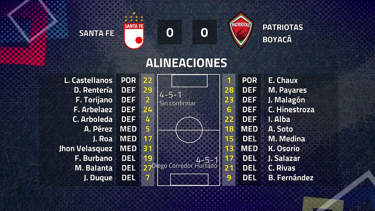 Resumen partido entre Santa Fe y Patriotas Boyacá Jornada 5 Clausura Colombia
