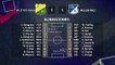 Resumen partido entre Atlético Huila y Millonarios Jornada 5 Clausura Colombia