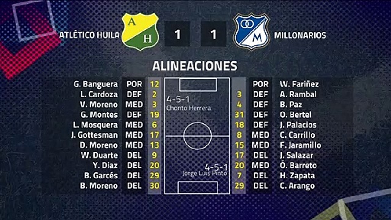 Resumen partido entre Atlético Huila y Millonarios Jornada 5 Clausura Colombia
