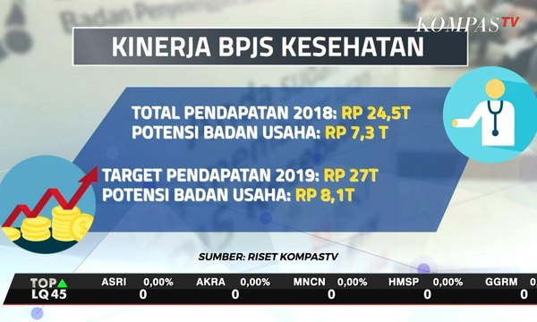 Iuran BPJS Kesehatan dari Korporasi Tak Optimal