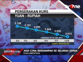 Devaluasi Yuan Tak Berdampak Pada Ekonomi Indonesia