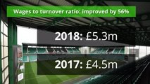 Hibs finances