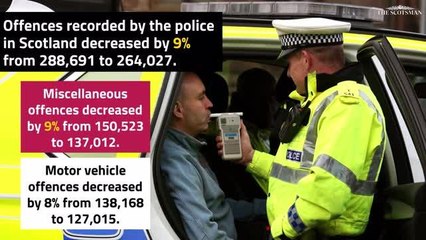 Police Scotland