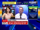 Here are a few trading ideas by stock analyst Sudarshan Sukhani