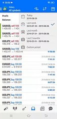 Automated Forex Trading Profit