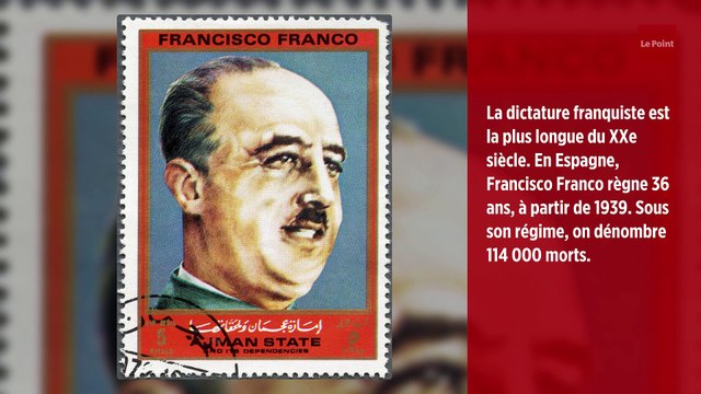 Les dictateurs des XXe et XXIe siècles