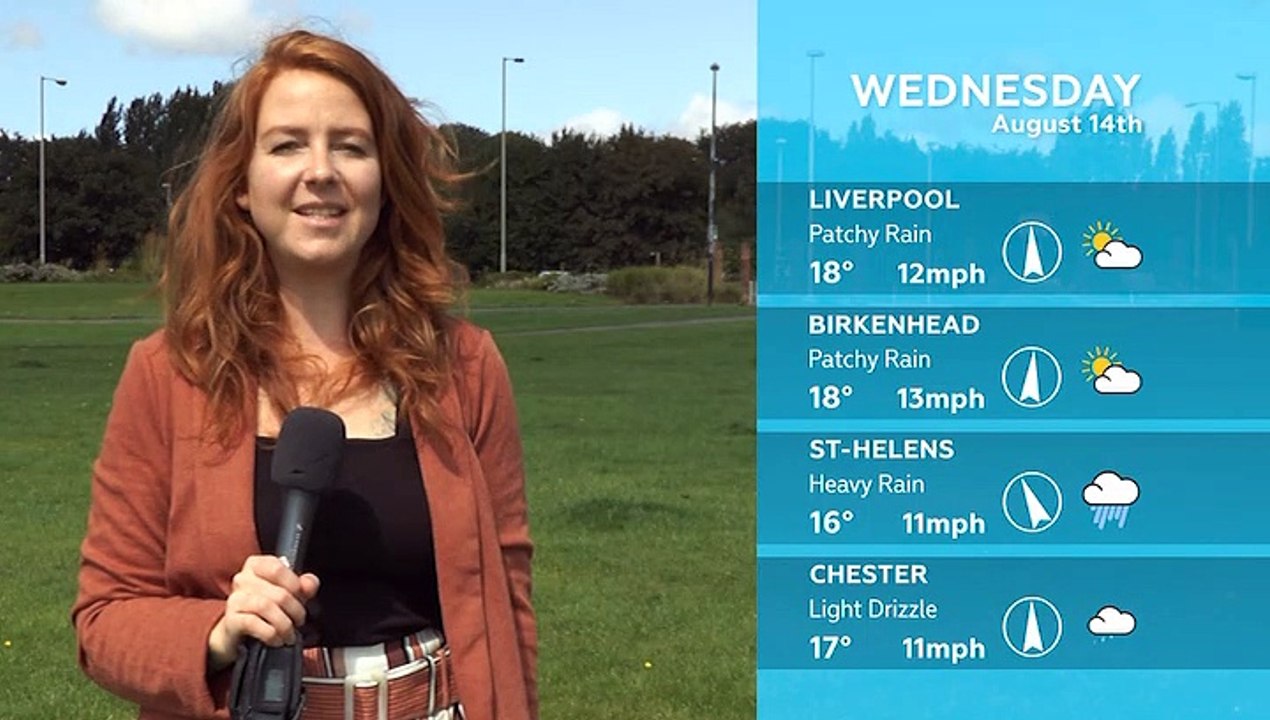 WEATHER: August 14th 2019