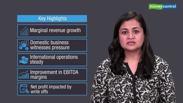 Ideas for Profit | Q1 performance of Indian Hotels Company Ltd.