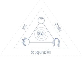 Seis grados de Separación -  14 agosto 2019