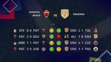 Download Video: Previa partido entre Patriotas Boyacá y Envigado Jornada 6 Clausura Colombia