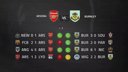 Pre match day between Arsenal and Burnley Round 2 Premier League