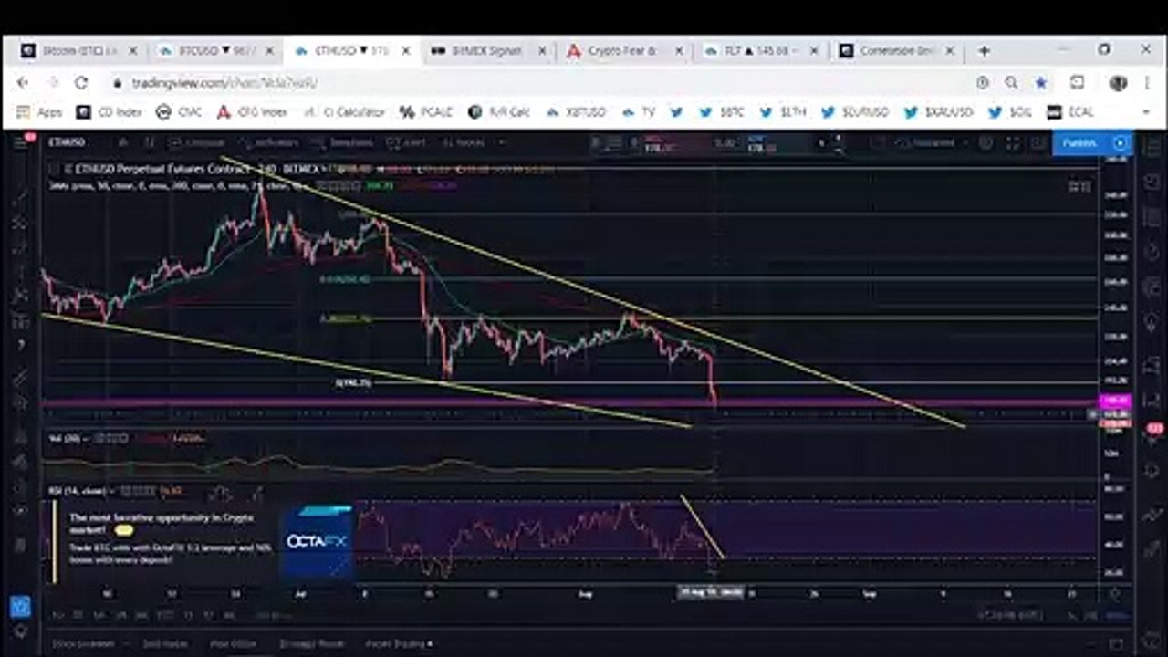Bitcoin Correction Is Over For Now