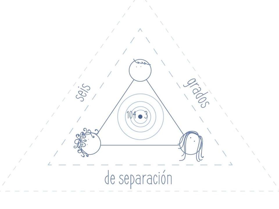 Seis Grados de Separación - 16 agosto 2019