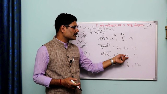 property of planets in vedic astrology