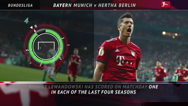 5 things... Can Lewandowski continue scoring run?