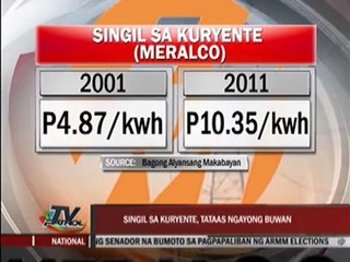 Download Video: Meralco to hike power rate this month