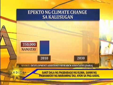 Public warned on diseases caused by climate change