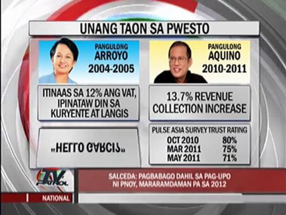 Salceda: PNoy’s first year better than GMA