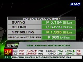 PSEi down for 7th straight day