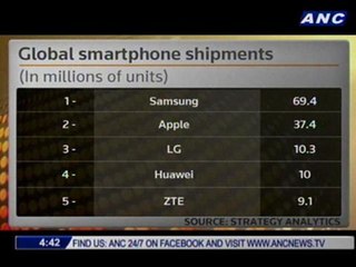 HTC banks on HTC One amid smartphone wars
