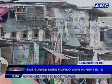DSWD: Rise in hunger incidence due to series of calamities that hit PH